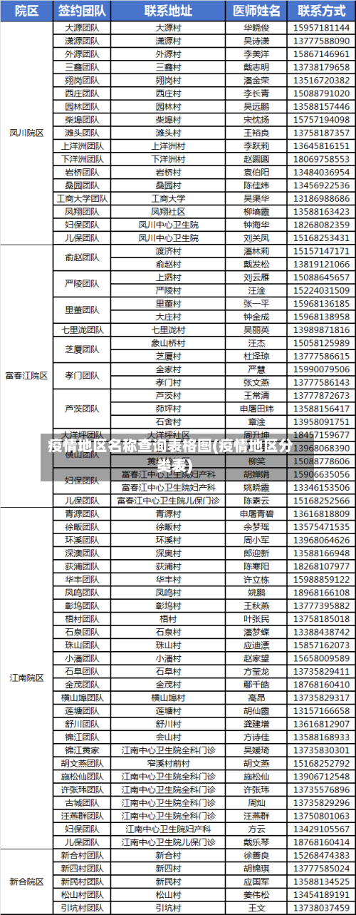 疫情地区名称查询表格图(疫情地区分类表)-第2张图片