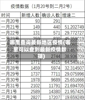 哪里查询最新地区疫情(哪里可以查到最新疫情数据)-第1张图片