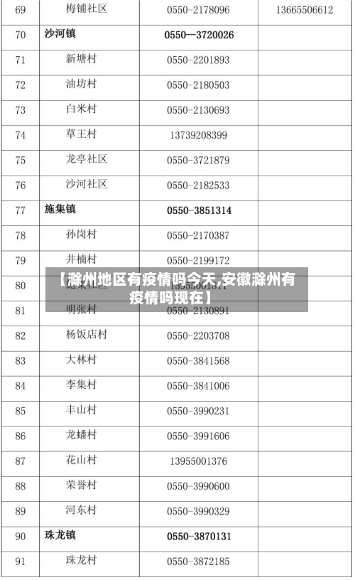 【滁州地区有疫情吗今天,安徽滁州有疫情吗现在】-第1张图片