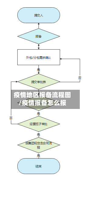 疫情地区报备流程图/疫情报备怎么报-第1张图片