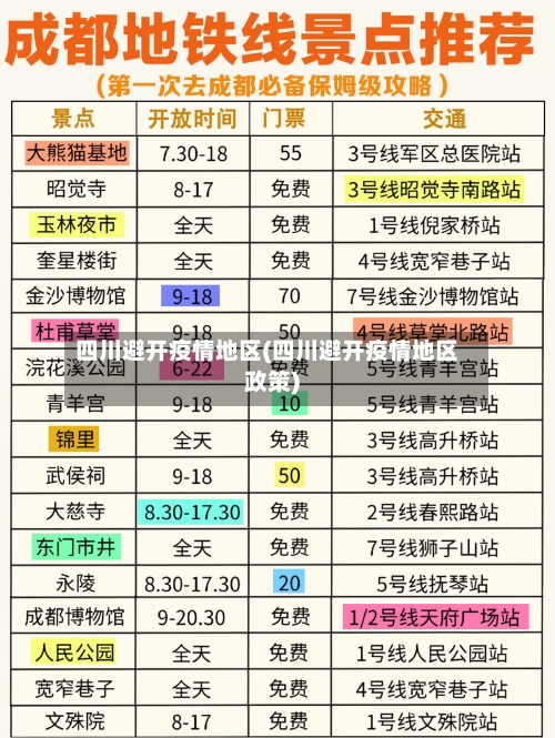 四川避开疫情地区(四川避开疫情地区政策)-第2张图片