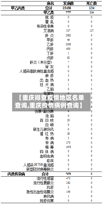 【重庆排查疫情地区名单查询,重庆疫情病例查询】-第3张图片
