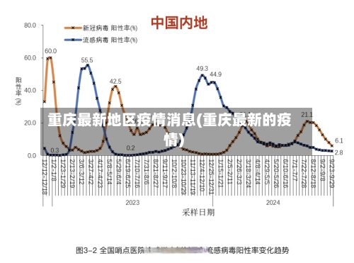 重庆最新地区疫情消息(重庆最新的疫情)-第1张图片