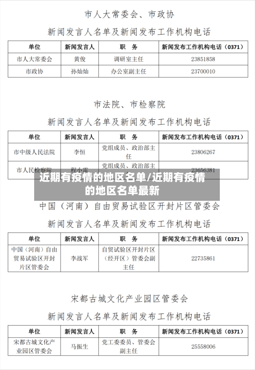 近期有疫情的地区名单/近期有疫情的地区名单最新-第1张图片