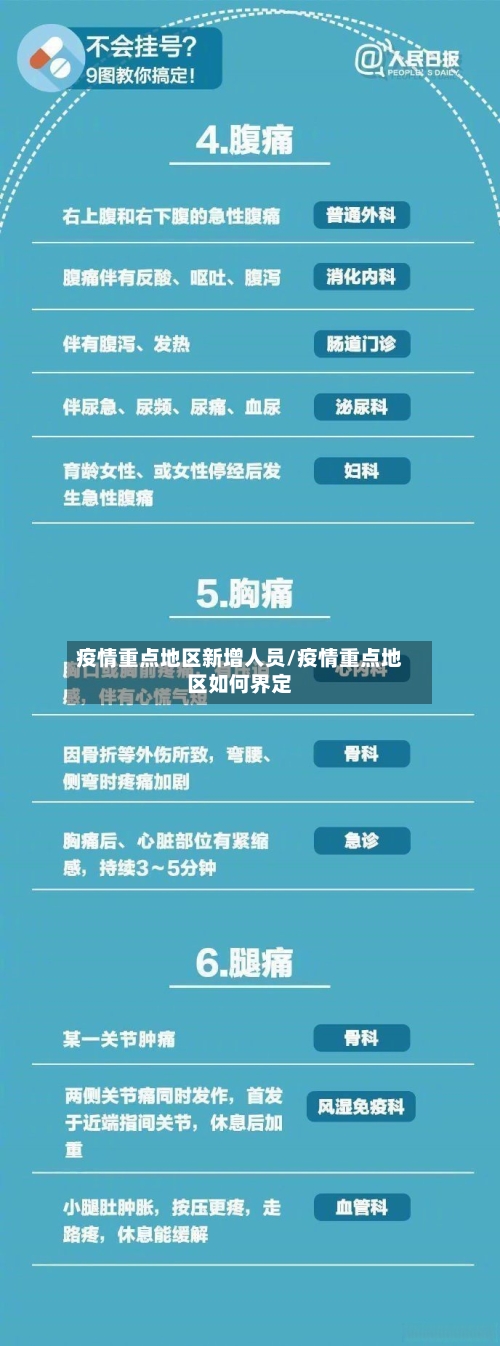 疫情重点地区新增人员/疫情重点地区如何界定-第2张图片