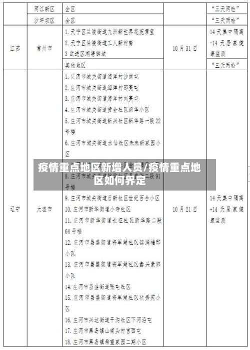 疫情重点地区新增人员/疫情重点地区如何界定-第1张图片