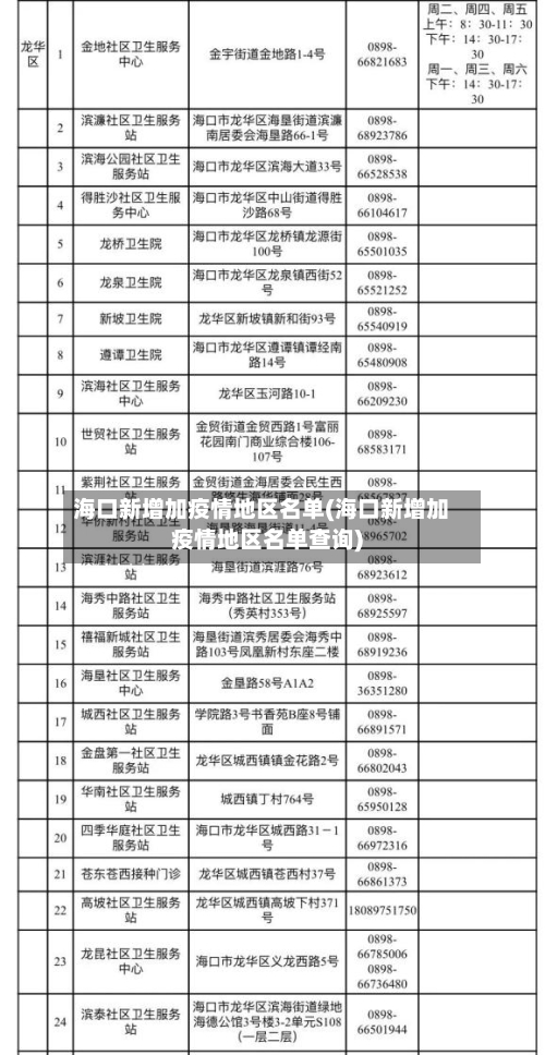 海口新增加疫情地区名单(海口新增加疫情地区名单查询)-第1张图片