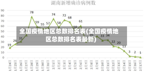全国疫情地区总数排名表(全国疫情地区总数排名表最新)-第3张图片