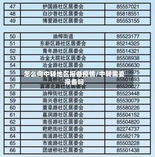 怎么向中转地区报备疫情/中转需要报备吗-第3张图片