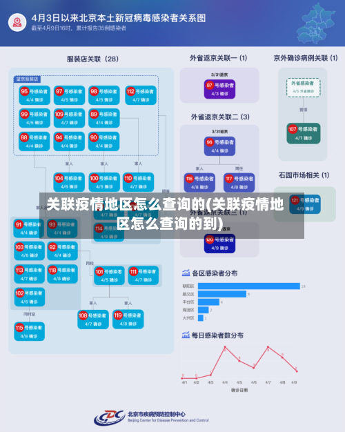 关联疫情地区怎么查询的(关联疫情地区怎么查询的到)-第2张图片