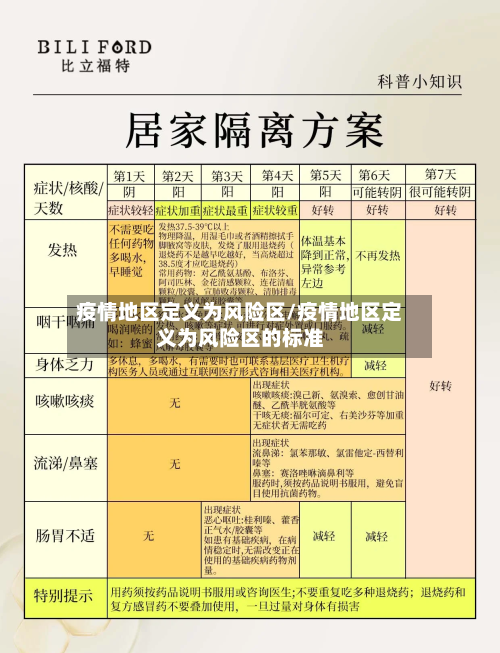 疫情地区定义为风险区/疫情地区定义为风险区的标准-第2张图片