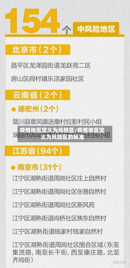 疫情地区定义为风险区/疫情地区定义为风险区的标准-第1张图片
