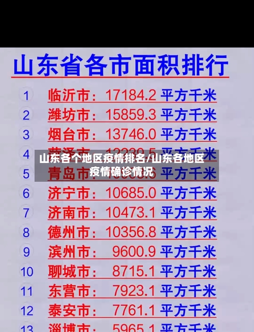 山东各个地区疫情排名/山东各地区疫情确诊情况-第1张图片