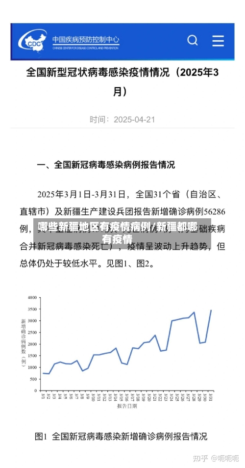哪些新疆地区有疫情病例/新疆都哪有疫情-第1张图片