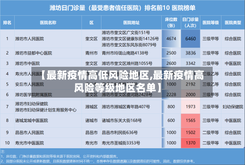 【最新疫情高低风险地区,最新疫情高风险等级地区名单】-第2张图片